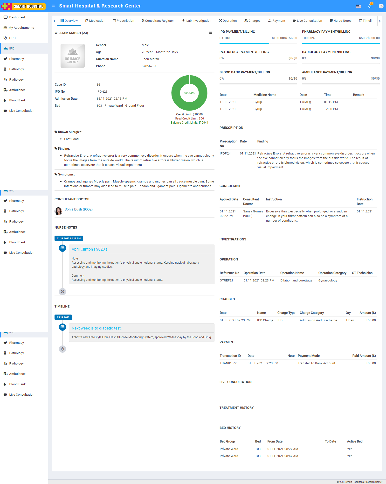 ipd overview